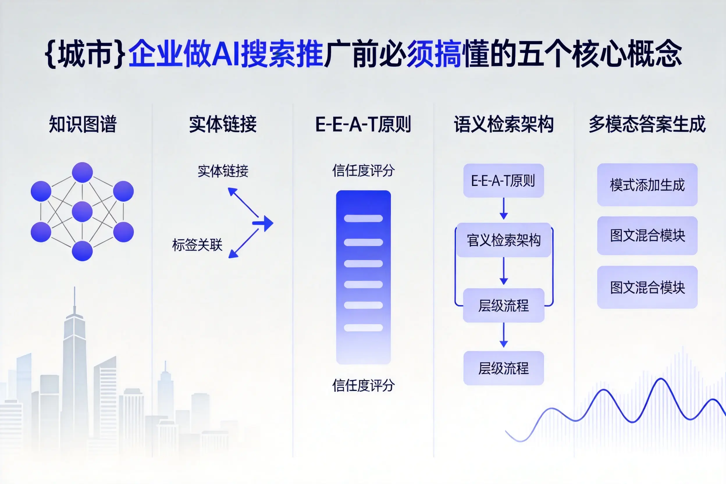 利州企业做AI搜索推广前必须搞懂的五个核心概念