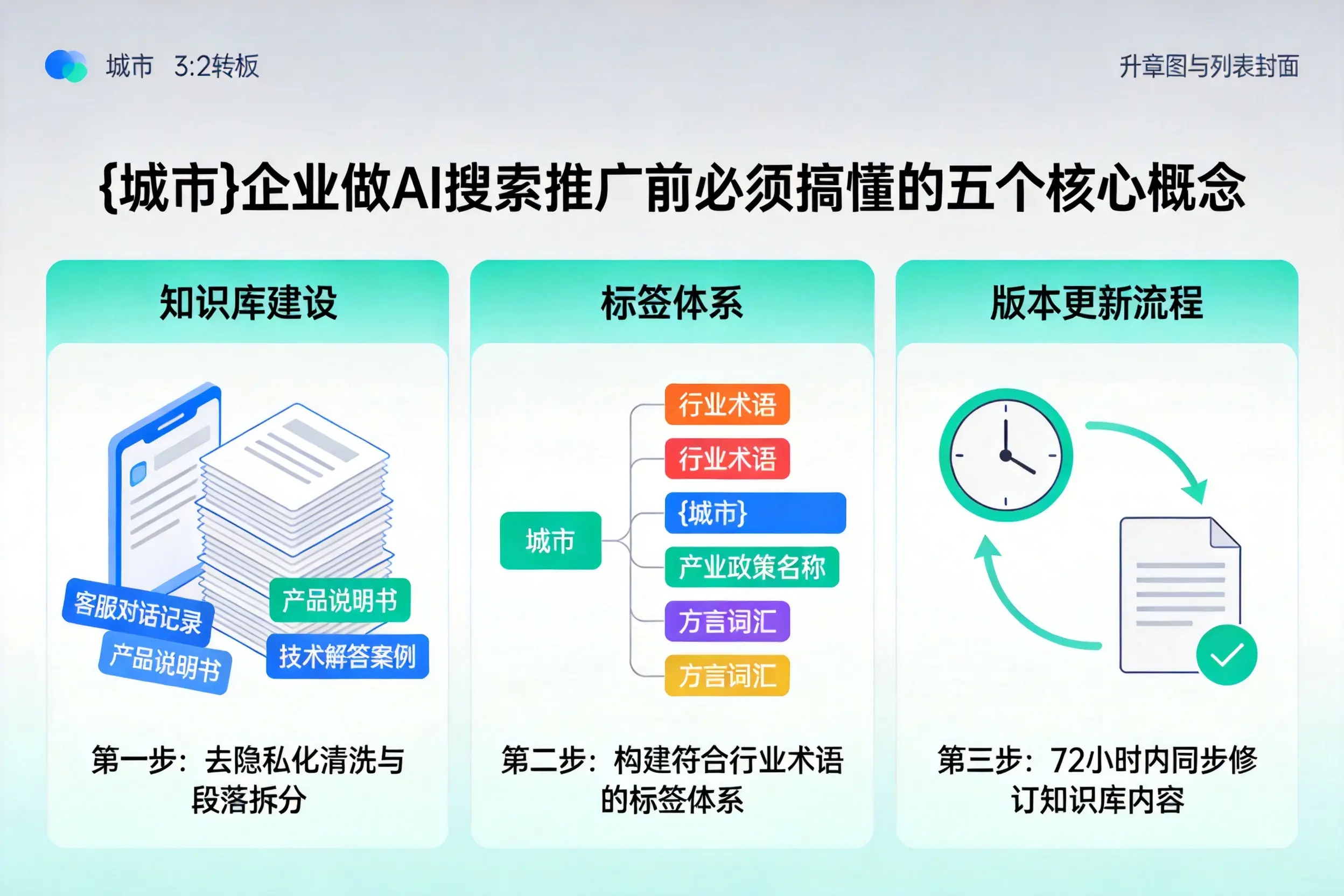 利州企业做AI搜索推广前必须搞懂的五个核心概念